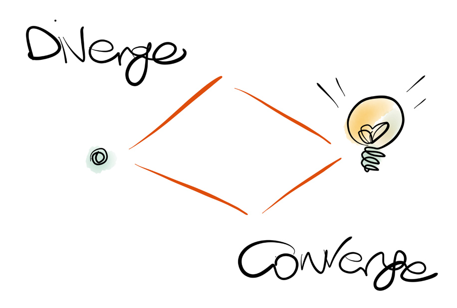 Diverge-Converge