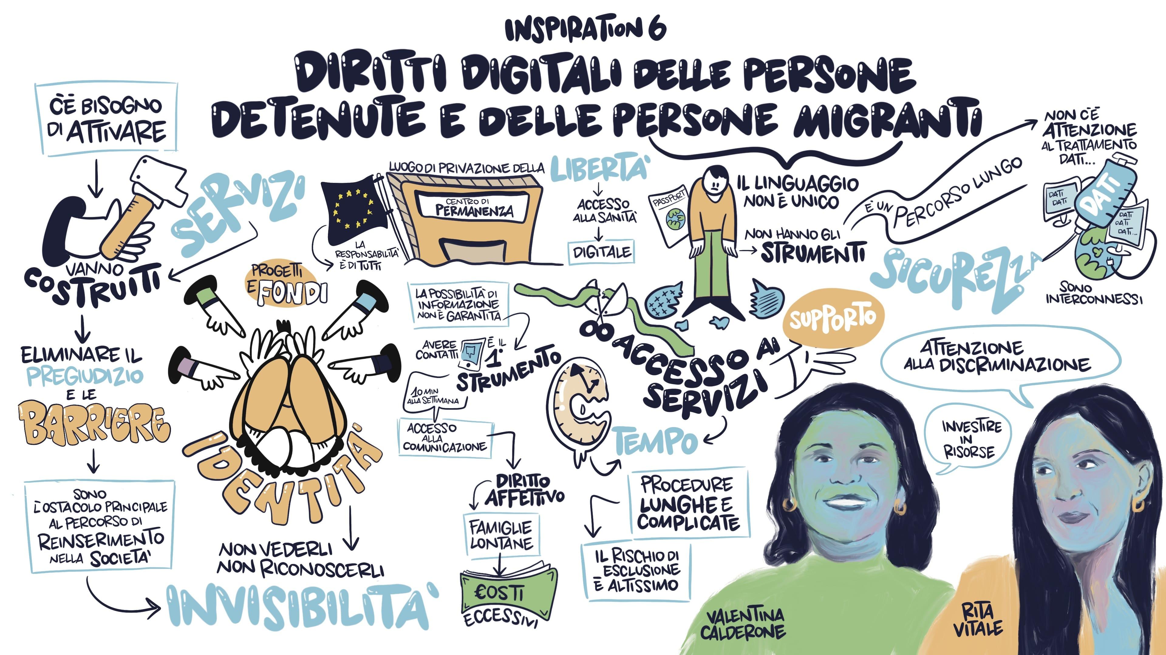 Il sesto incontro di Inspiration 2024 con Valentina Calderone e Rita Vitale, raccontato con la sintesi e la fantastica facilitazione grafica in real time di Yobi Scribes.