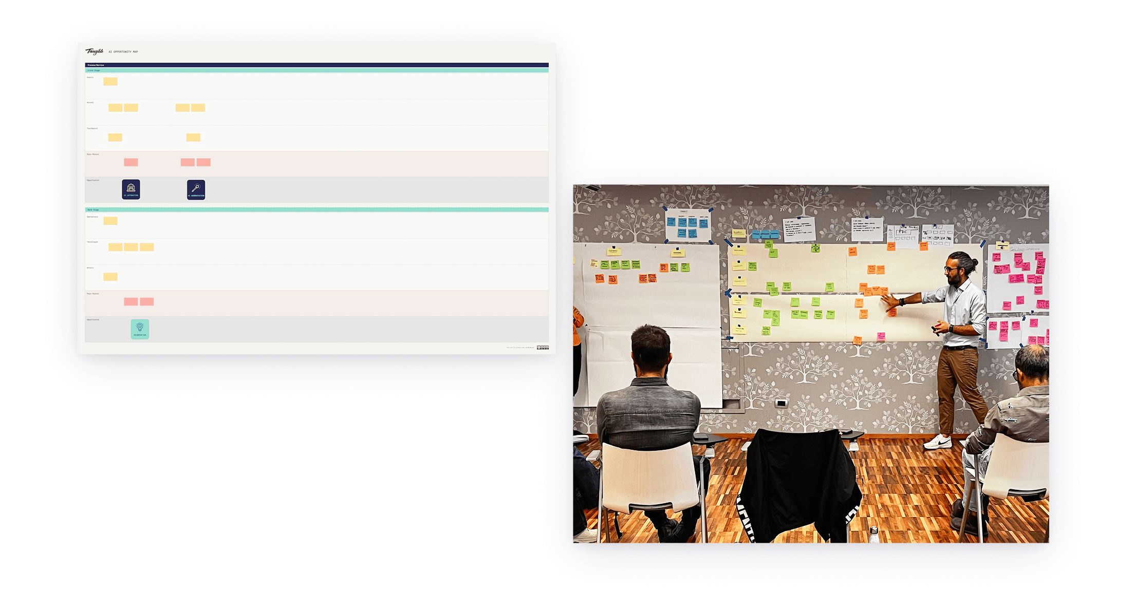 Workshop su processi e AI Opportunity Map, schermo con mappa e facilitatore davanti a una parete di post-it.