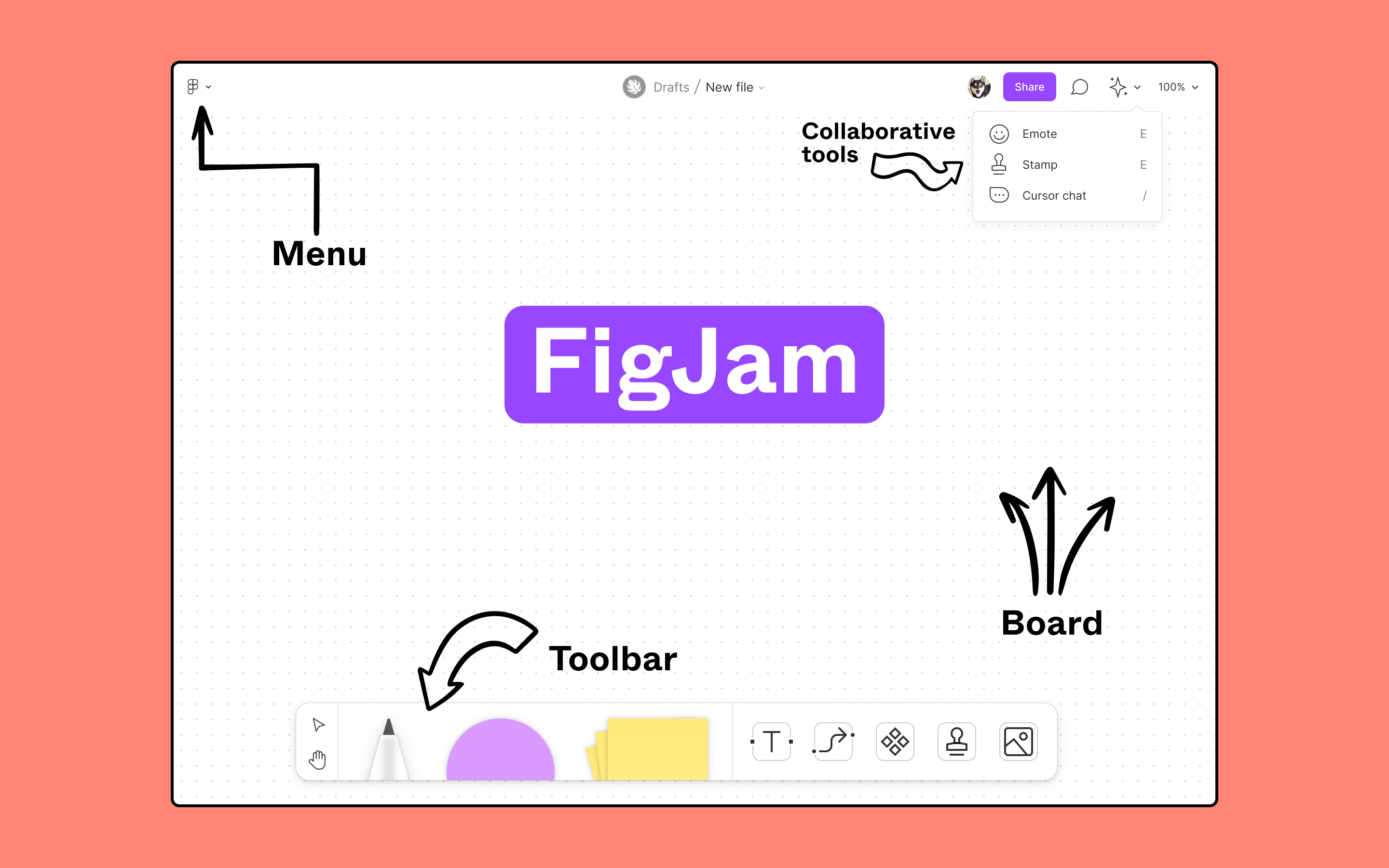 Una schermata illustrativa di FigJam, un tool di Figma che agisce come una lavagna digitale interattiva.