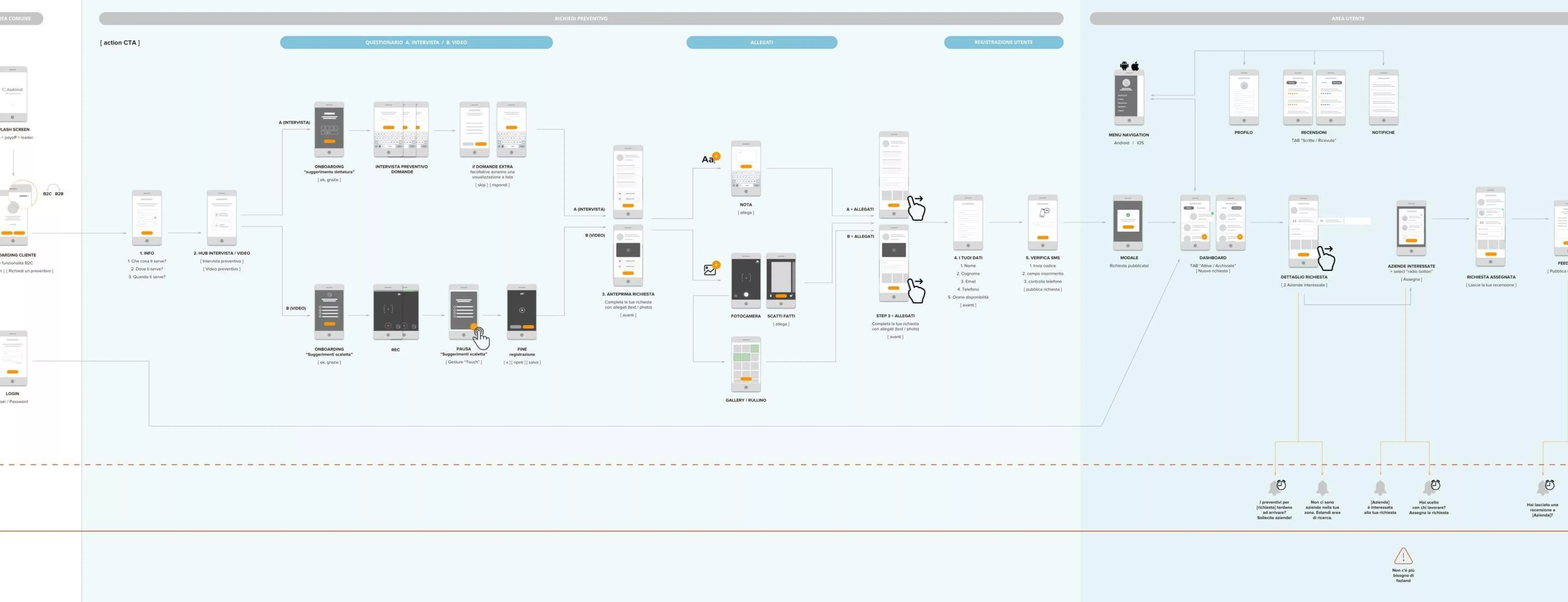 App flow mapping