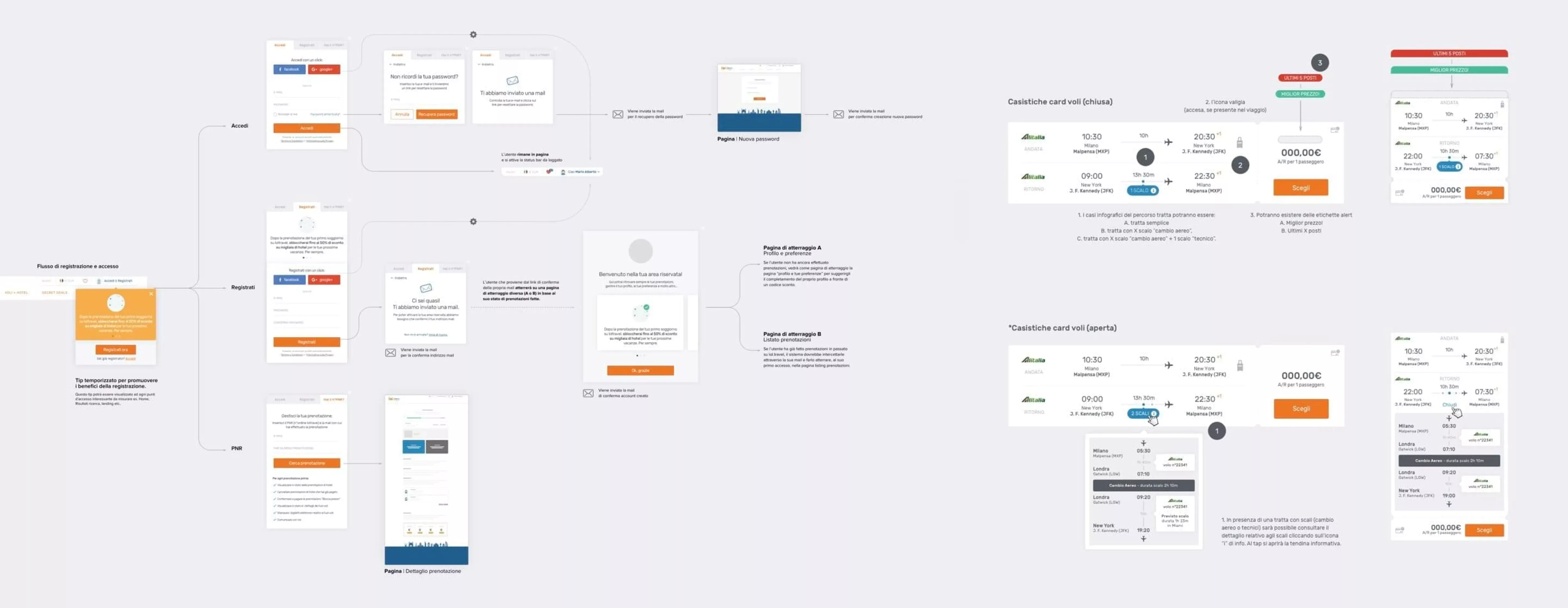 Board di progettazione che mostra flussi utente su mobile