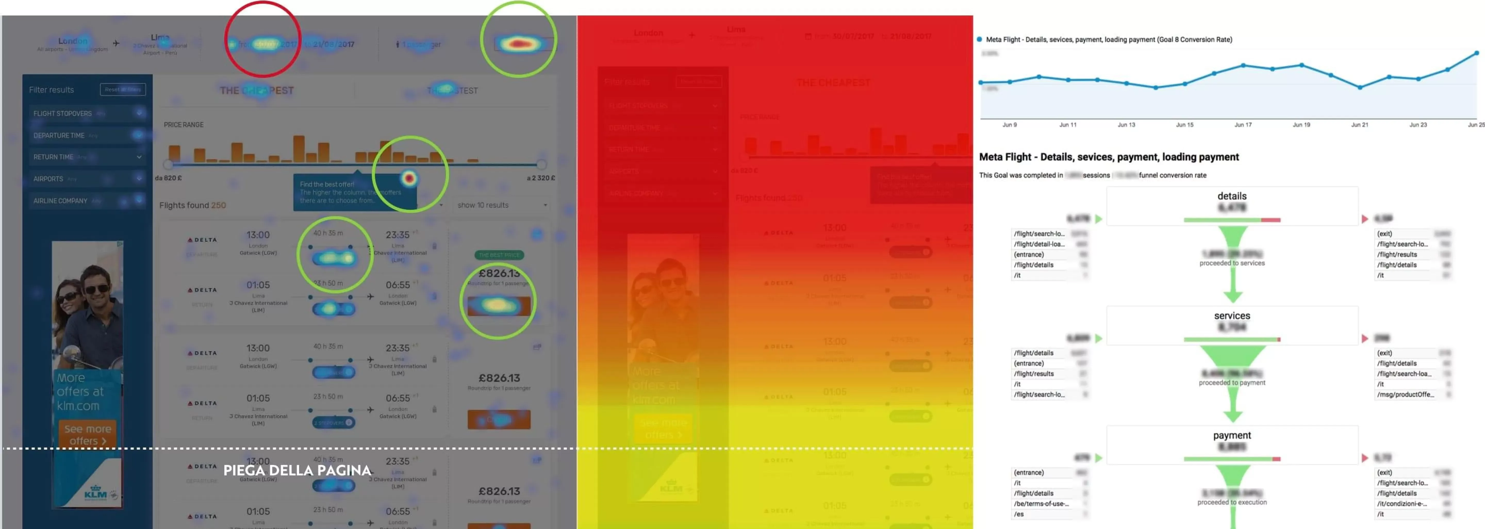 esempio di Heatmap di una pagina