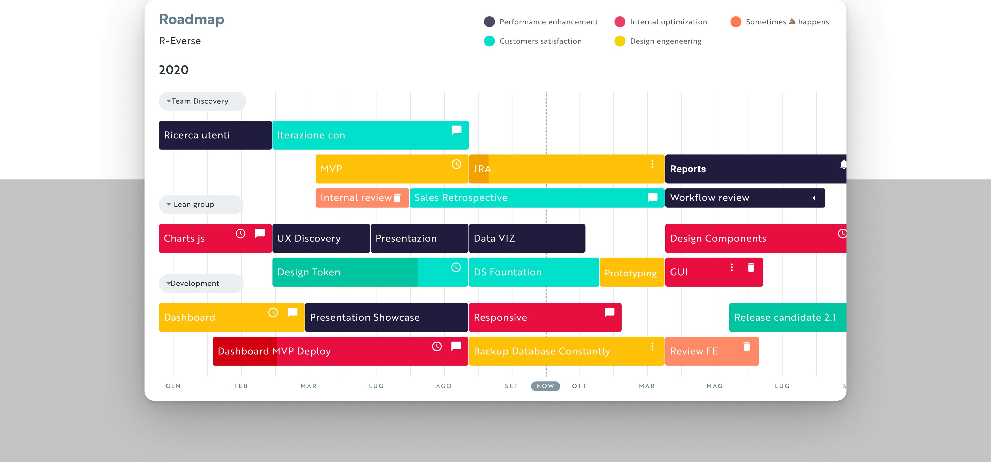 Project Roadmap