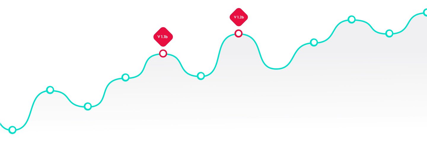 Illustrazione di un grafico