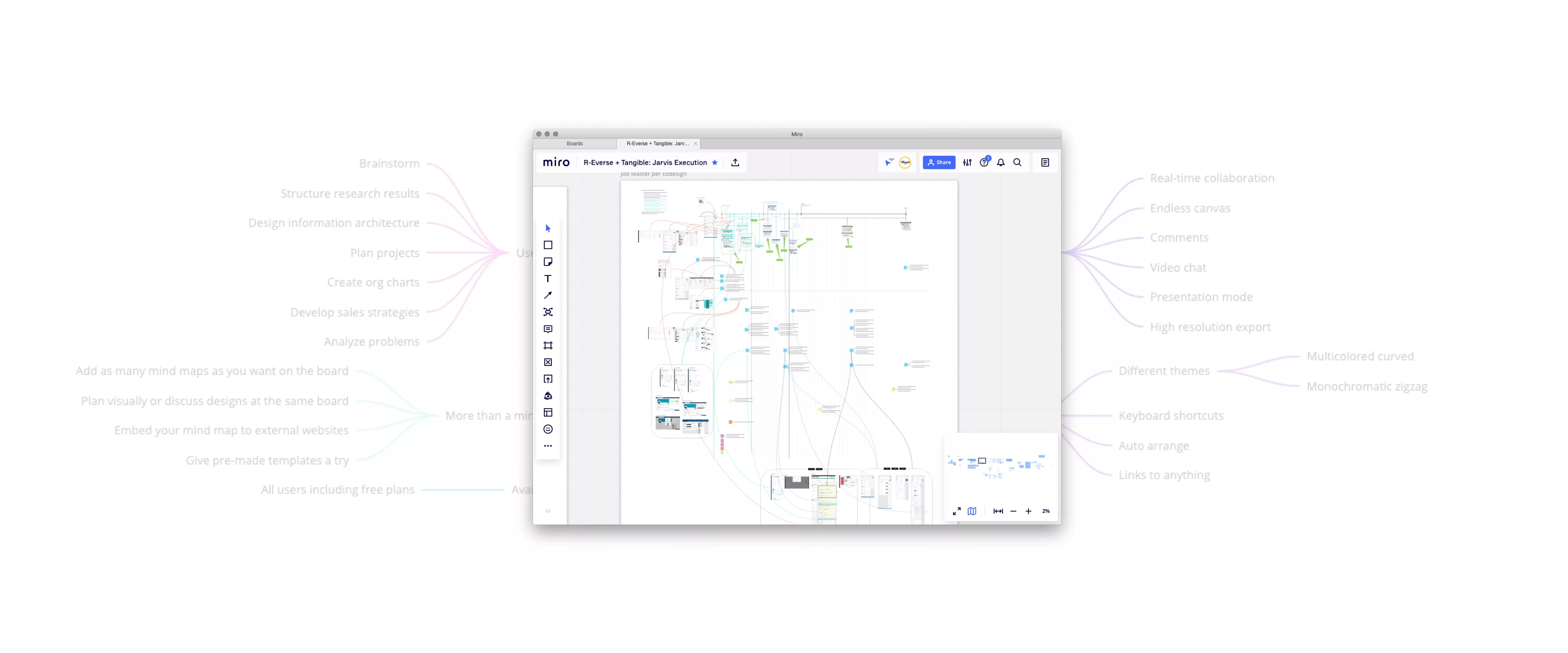 Preview di flussi Jarvis creati su Miro