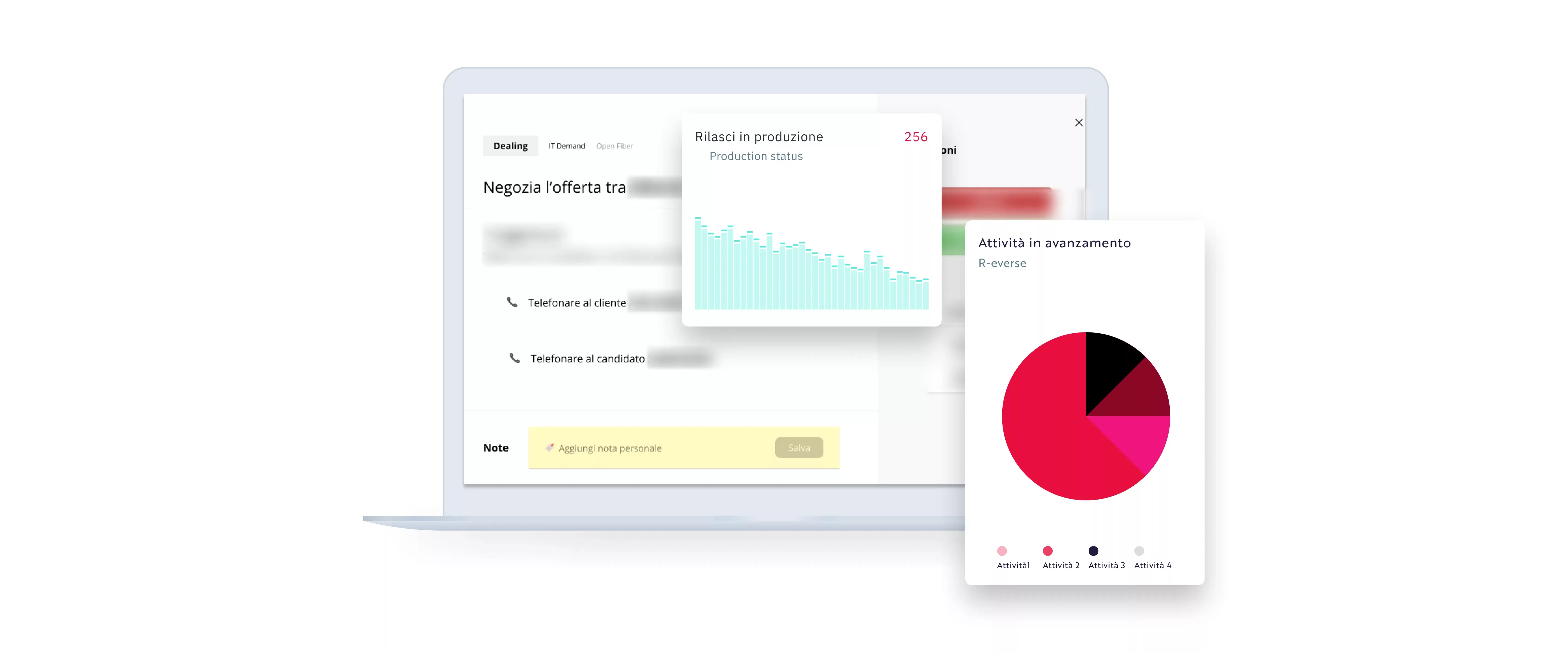 Desktop view of some graphs